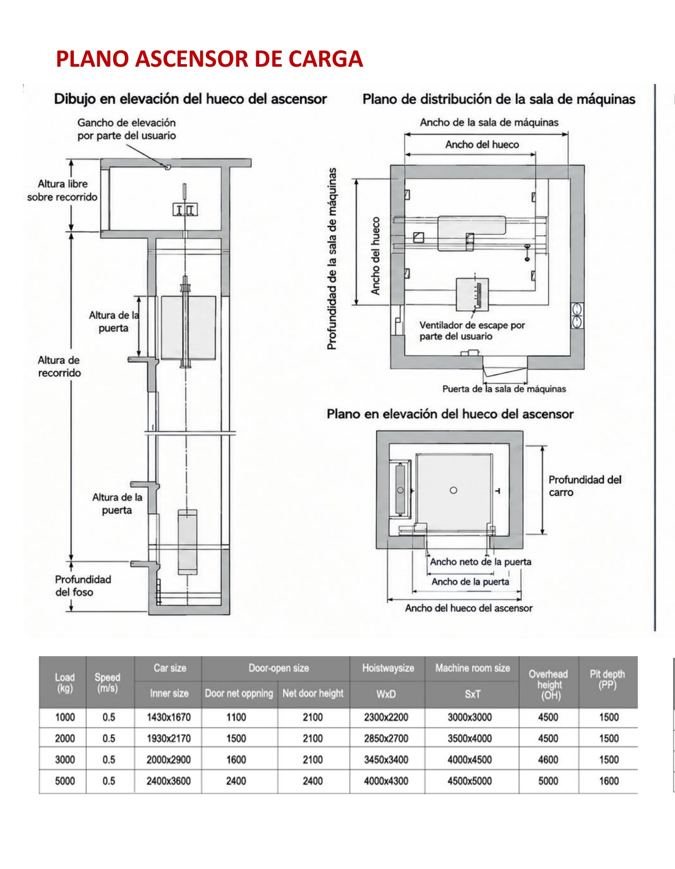 Plano técnico de hueco