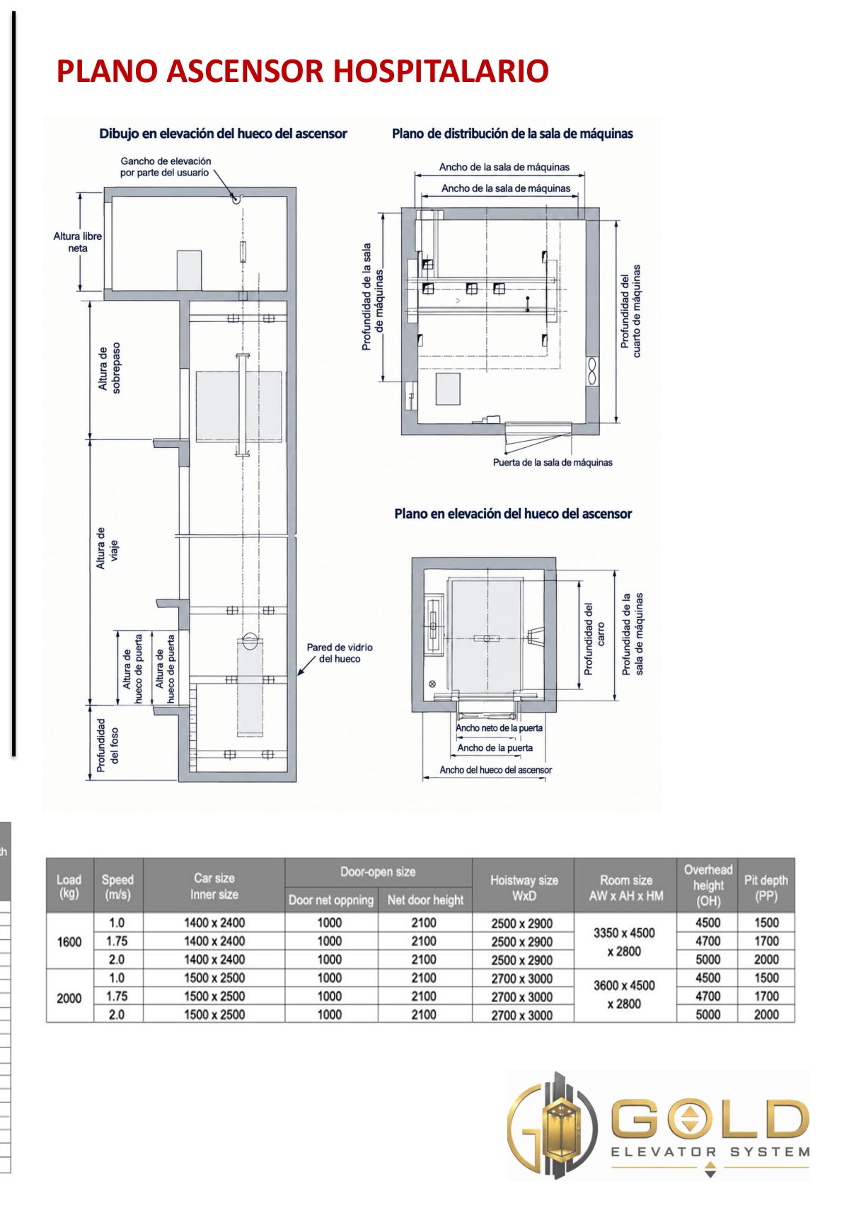 Plano técnico de hueco