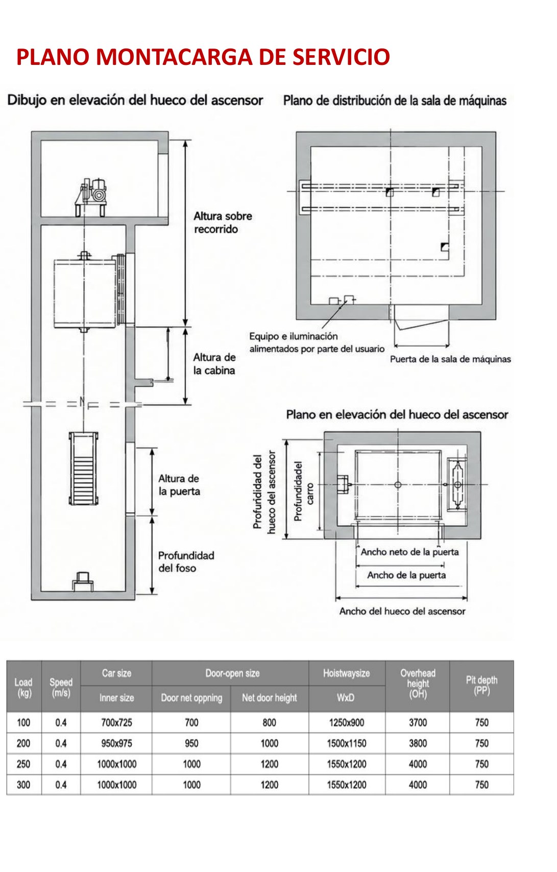Plano técnico de hueco