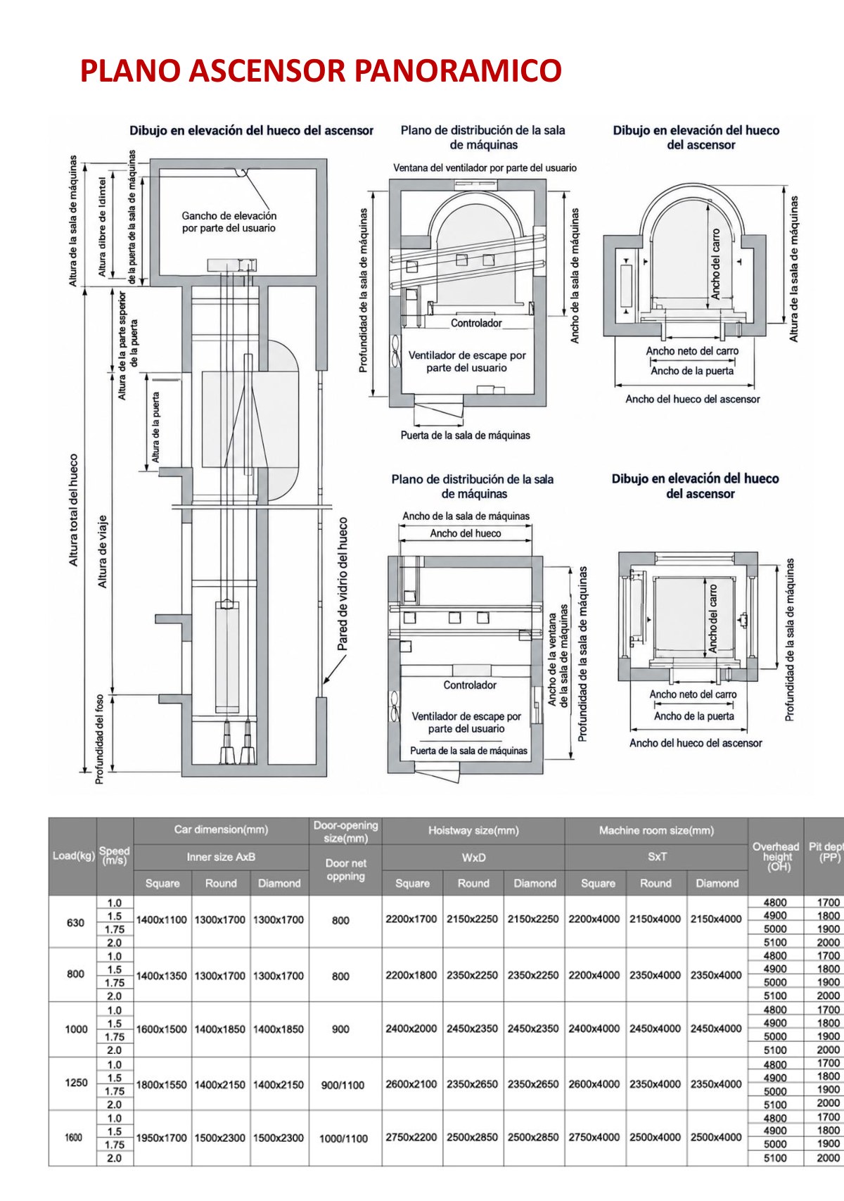 Plano técnico de hueco
