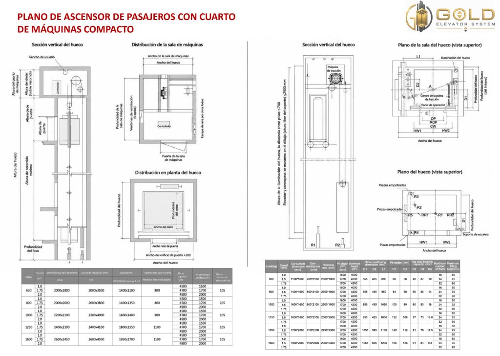 Asesoría Técnica y Planos Arquitectónicos a Medida