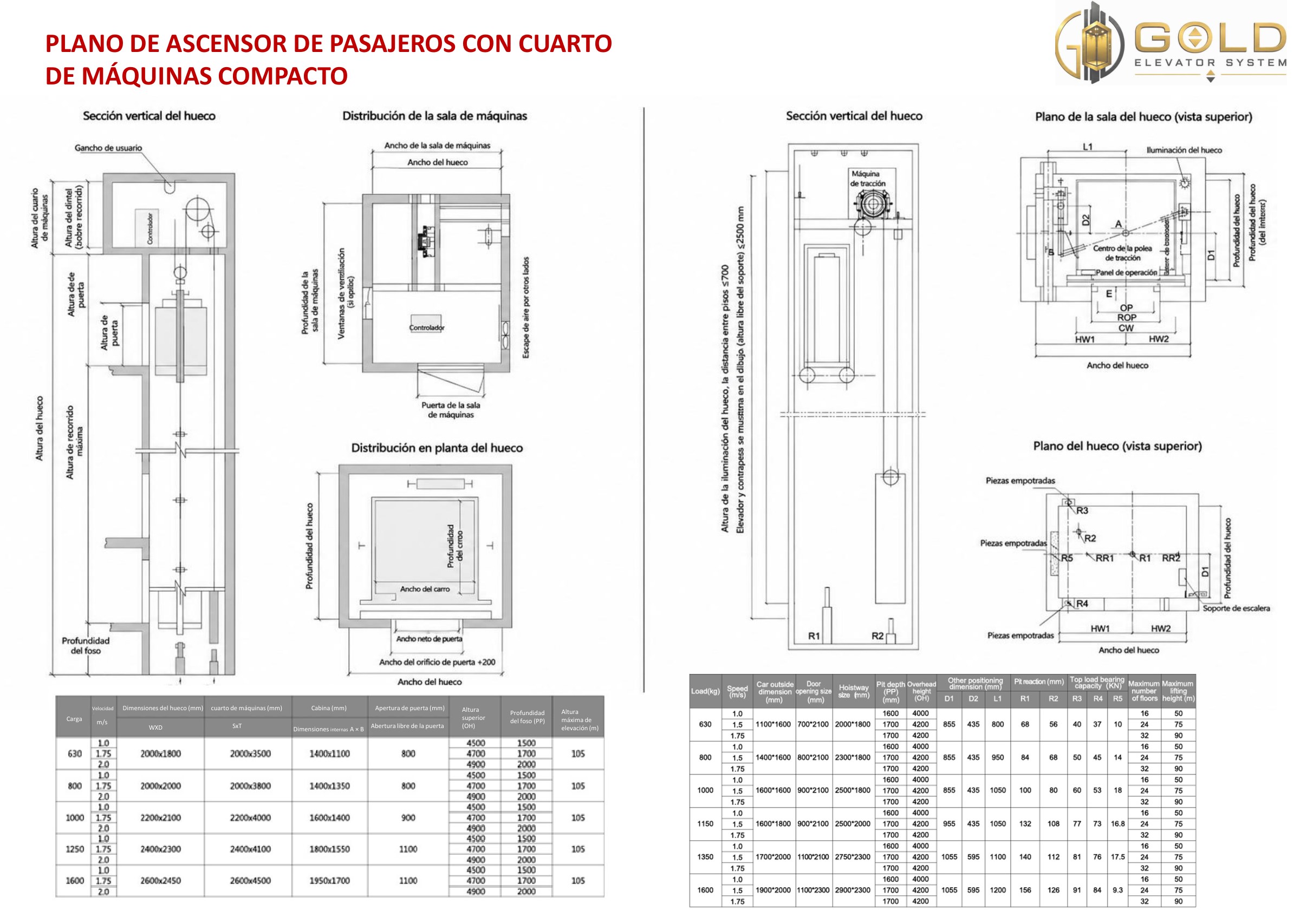 Plano técnico de hueco