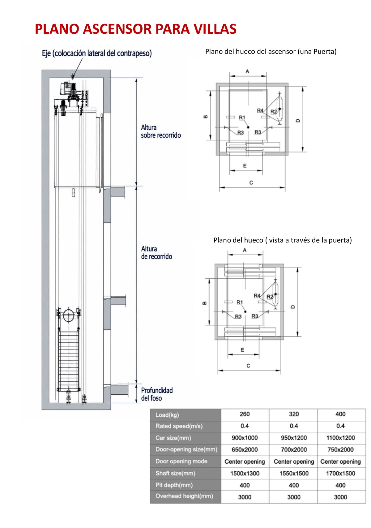 Plano técnico de hueco